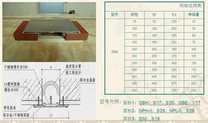 變形縫價(jià)格圖片,銷售變形縫圖片,建筑變形縫圖片-中科商務(wù)網(wǎng)-北京新澤夢宇建筑材料