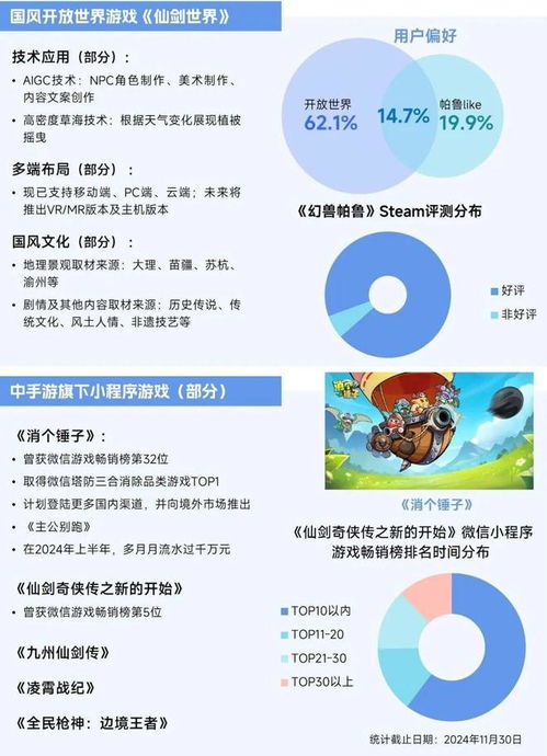 2025年中國(guó)市場(chǎng)趨勢(shì) 小程序游戲或迎398億近翻倍增長(zhǎng)，驅(qū)動(dòng)游戲業(yè)新動(dòng)力